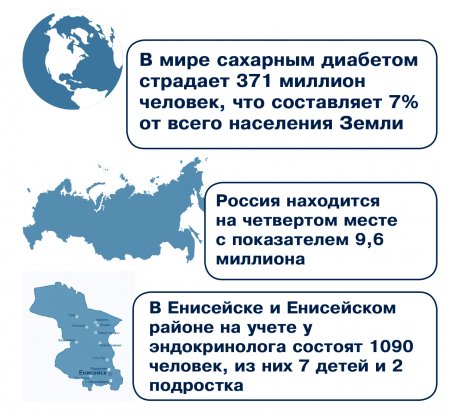 Инсулиновая жизнь Инсулиновая жизнь